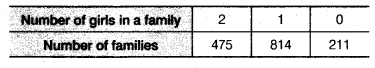 NCERT Solutions for Class 9 Maths Chapter 15 Probability 2